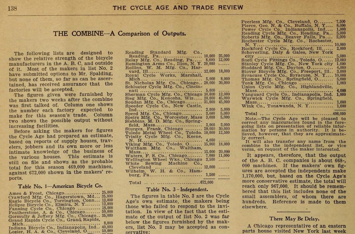 1899.06.08 - The Cycle Age and Trade Review - Combine 1.JPG