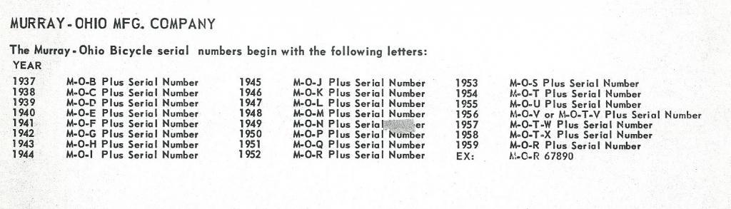 Bicycle Serial Number Chart