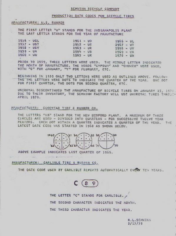 Tire Date Code Chart