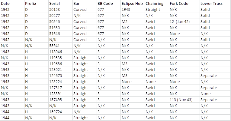 Bicycle Serial Number Chart