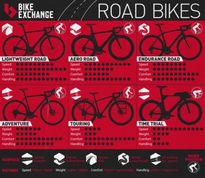 Types of Road Bikes infographics.jpg